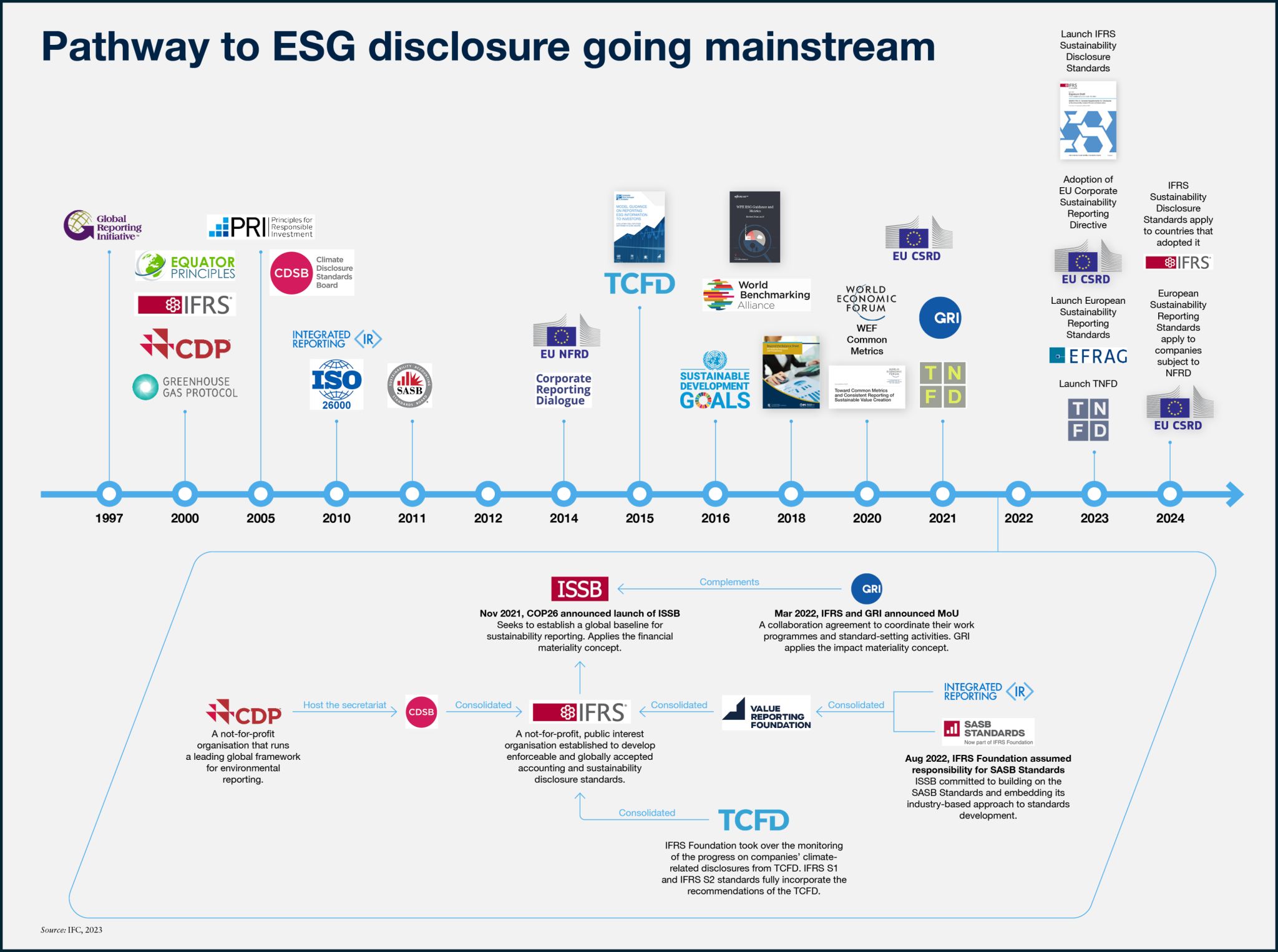 ESG Management Mapping
