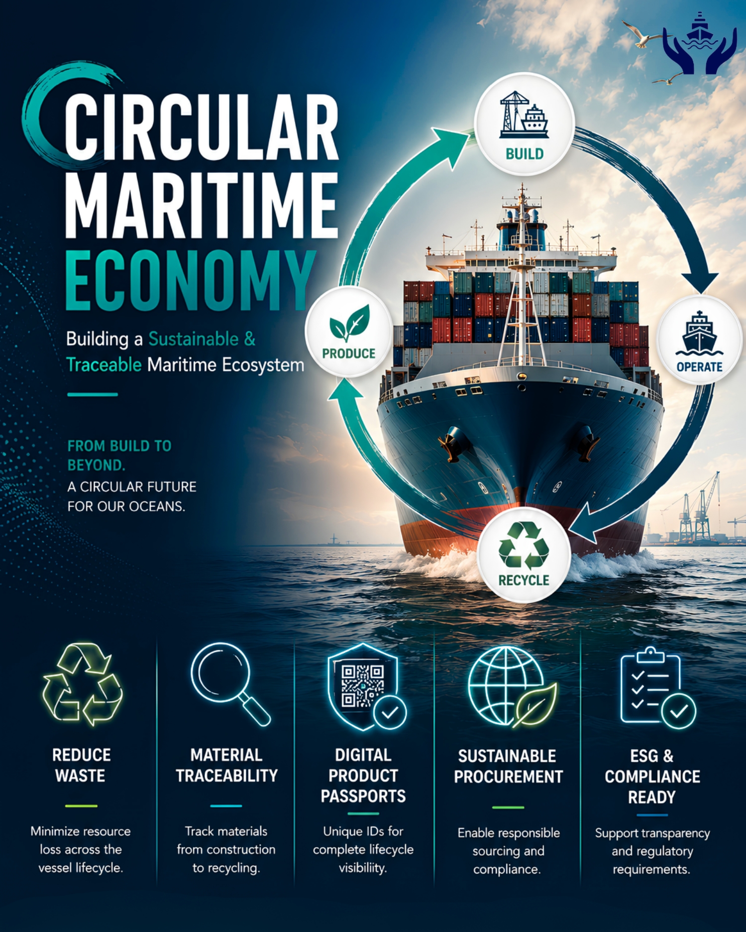 Circular Maritime Economy: Creating a Sustainable and Traceable Maritime Ecosystem - Varuna Sentinels BV