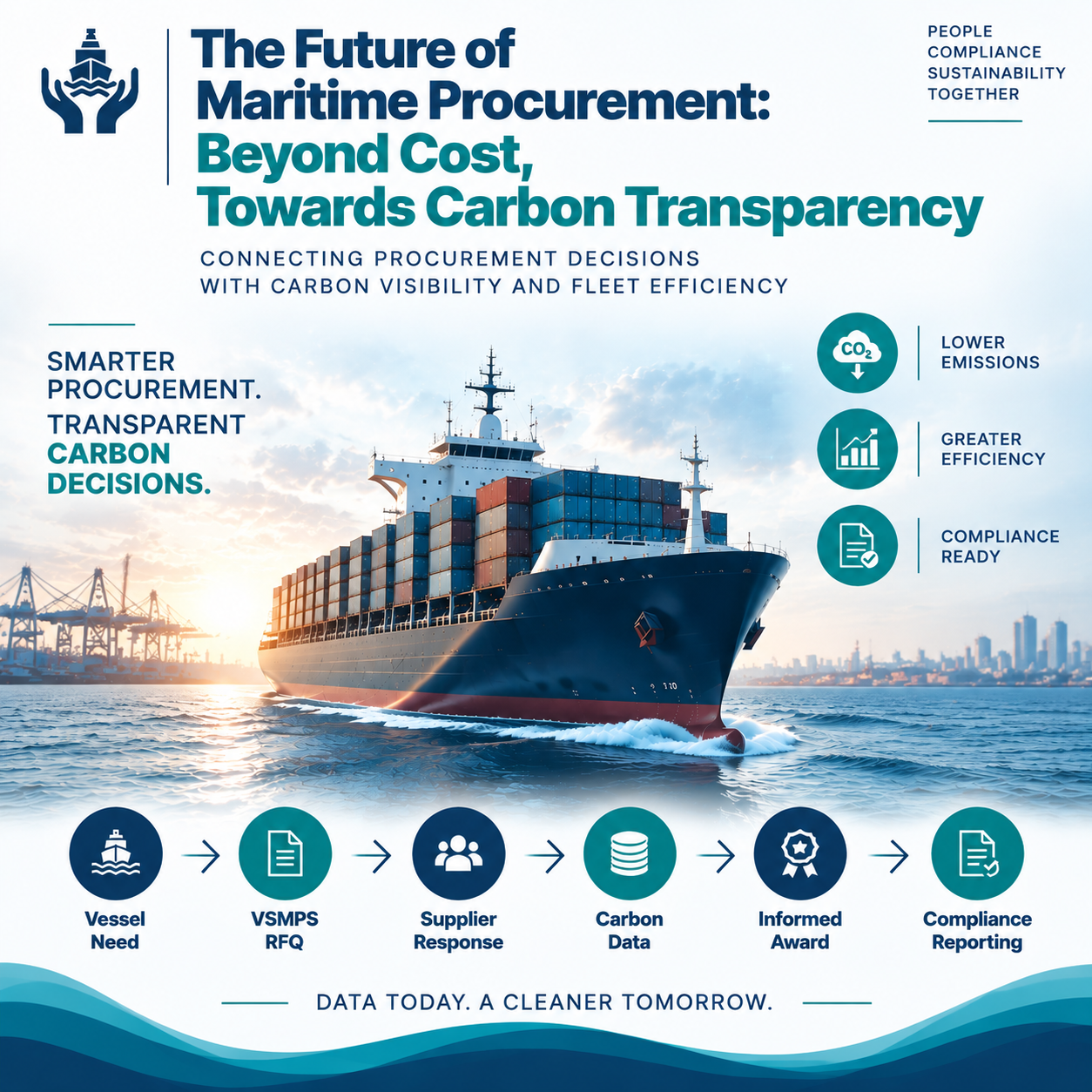 The Future of Maritime Procurement - beyond cost, towards carbon transparency with the VSMPS Marine Procurement System and the Life Cycle Assessment Platform, Varuna Sentinels BV