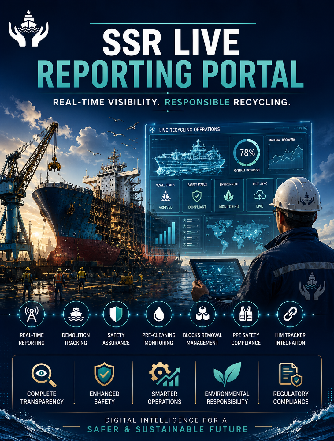 SSR Live Reporting Portal by Varuna Sentinels BV &mdash; real-time digital intelligence for ship recycling operations