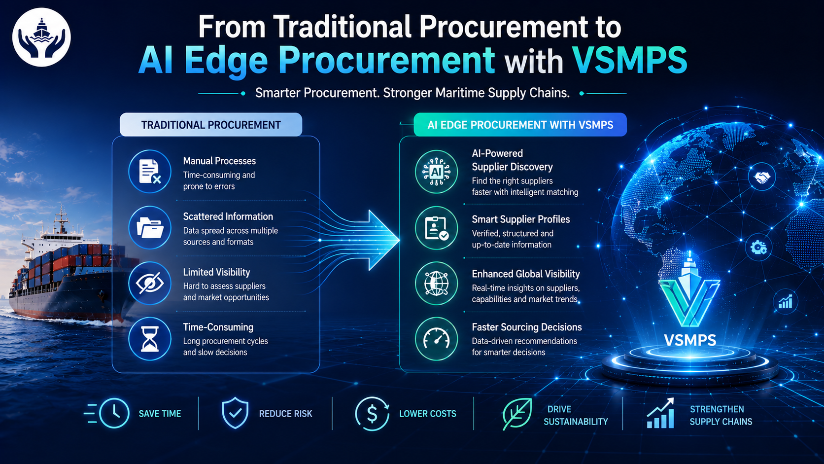 VSMPS — AI-Powered Marine Procurement and Supplier Intelligence by Varuna Sentinels BV
