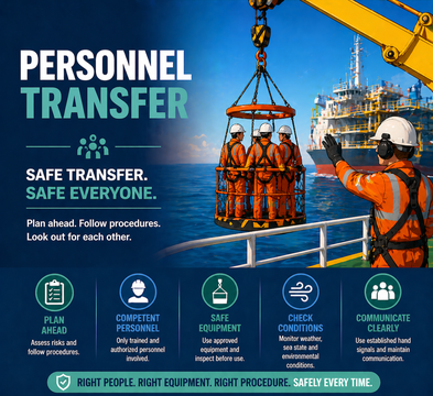 Personnel Transfer