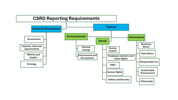 csrd-reporting