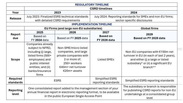 csrd-timeline