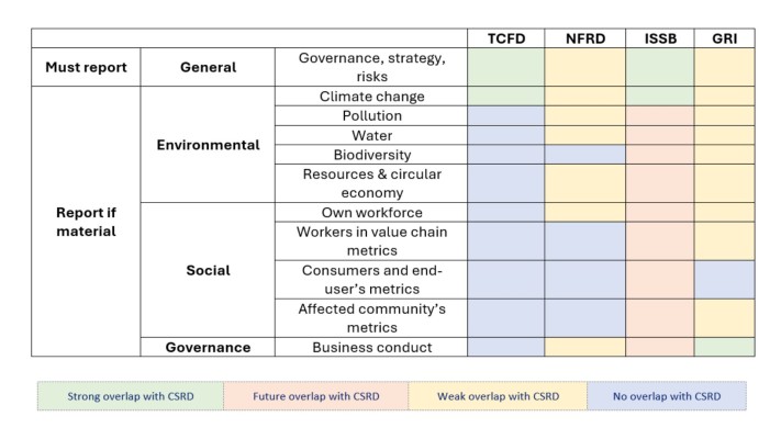 csrd-versus